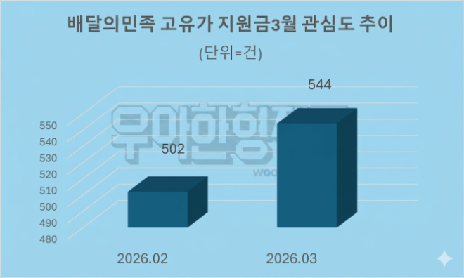 자료 = 데이터앤리서치 제공 / 이미지 = 구글 제미나이3.0 제작