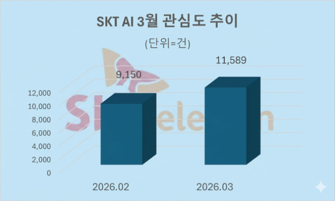 자료 = 데이터앤리서치 제공 / 이미지 = 구글 제미나이3.0 제작