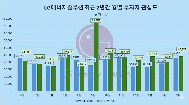 자료 = 데이터앤리서치 제공 / 이미지 = 구글 제미나이 3.0 제작