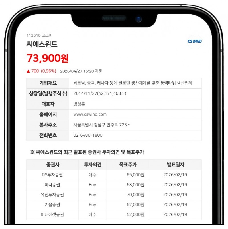 씨에스윈드 친인척 김현정·김현주, 총 1만7107주 장내매도…지분율 0.05% 줄어