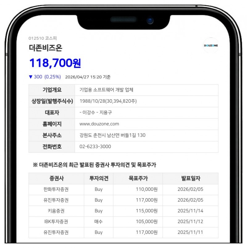 더존비즈온 상장폐지 수순…주당 12만 원에 소수주주 지분 전량 매수