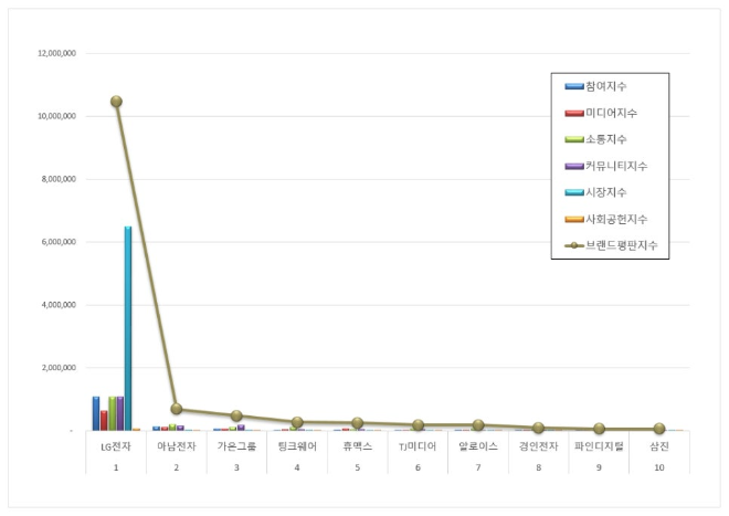 자료 = 한국기업평판연구소