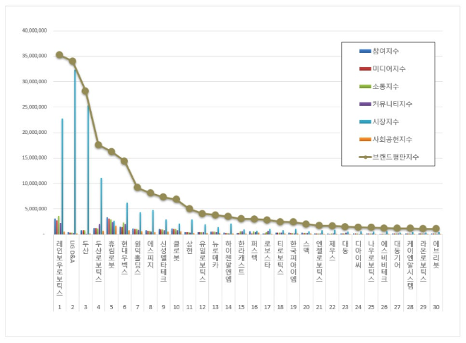 자료 = 한국기업평판연구소