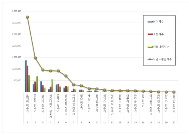 자료 = 한국기업평판연구소