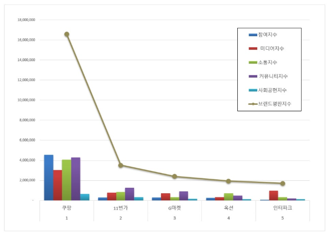 자료 = 한국기업평판연구소