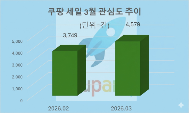 자료 = 데이터앤리서치 제공 / 이미지 = 구글 제미나이3.0 제작