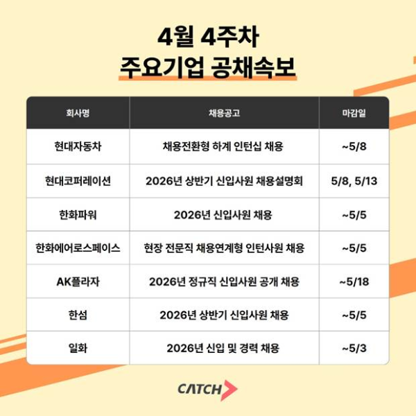 현대자동차·한화파워 등 2026년 주요기업 신규 채용