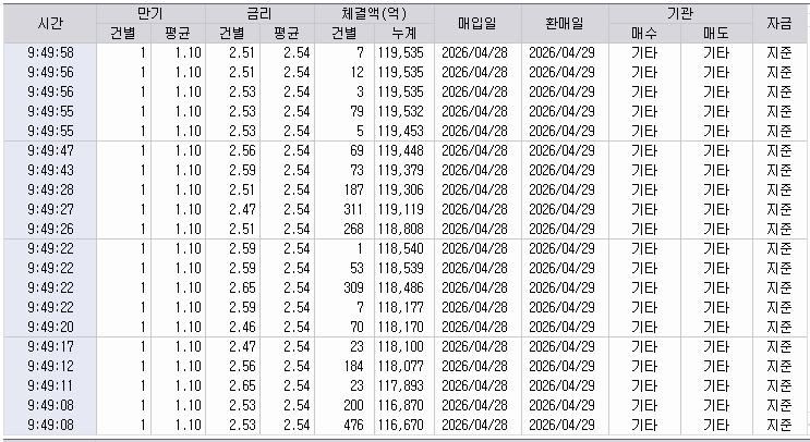 자료: RP 체결 현황, 출처: 코스콤 CHECK