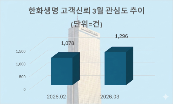 자료 = 데이터앤리서치 제공 / 이미지 = 구글 제미나이3.0 제작