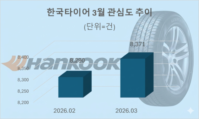 자료 = 데이터앤리서치 제공 / 이미지 = 구글 제미나이3.0 제작