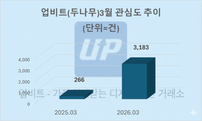 자료 = 데이터앤리서치 제공 / 이미지 = 구글 제미나이3.0 제작