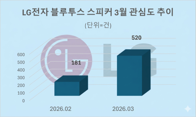 자료 = 데이터앤리서치 제공 / 이미지 = 구글 제미나이3.0 제작