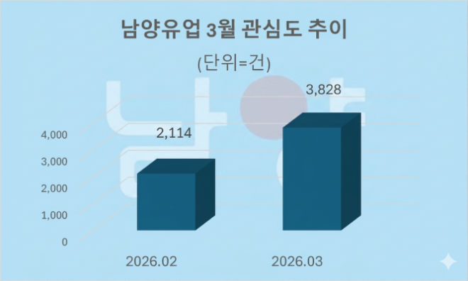 자료 = 데이터앤리서치 제공 / 이미지 = 구글 제미나이3.0 제작