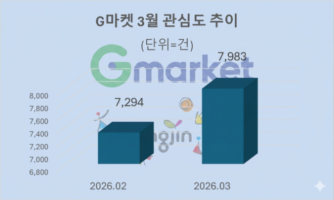 자료 = 데이터앤리서치 제공 / 이미지 = 구글 제미나이3.0 제작