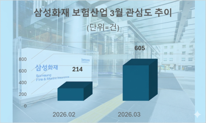 자료 = 데이터앤리서치 제공 / 이미지 = 구글 제미나이3.0 제작