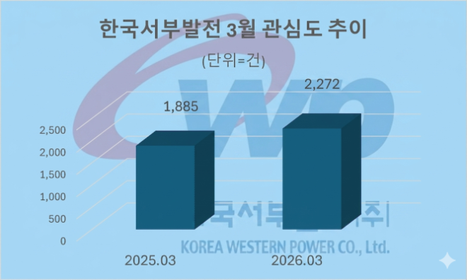 자료 = 데이터앤리서치 제공 / 이미지 = 구글 제미나이3.0 제작