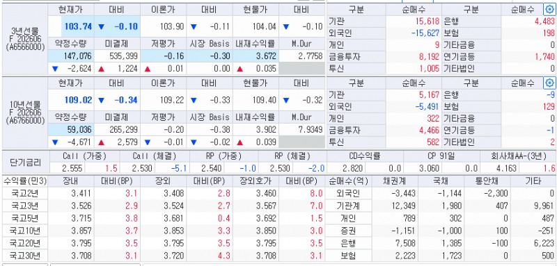 자료: 28일 2시30분 현재, 출처: 코스콤 CHECK