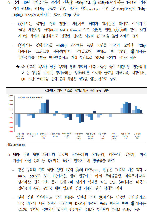 케빈 워시 체제에선 물가·고용 충돌, 연준 독립성 이슈로 통화정책 대응 여력 제약될 가능성 - 국금센터
