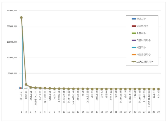 자료=한국기업평판연구소