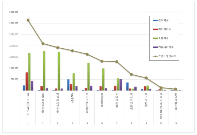 자료 = 한국기업평판연구소
