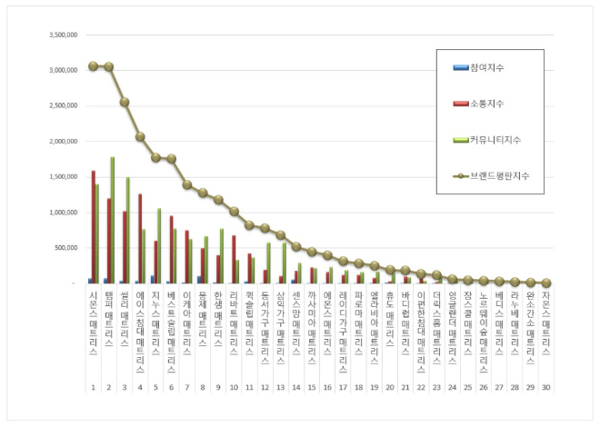 자료 = 한국기업평판연구소