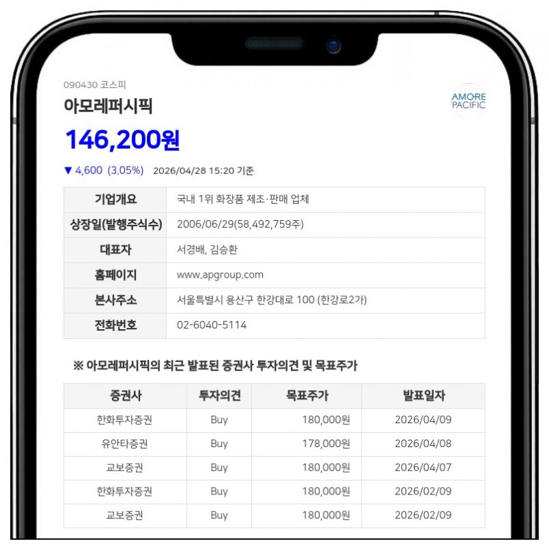 아모레퍼시픽 직원 838명에 16억원대 주식 보너스...1주당 15만 800원 산정