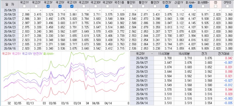 자료: 최근 최종호가수익률 추이, 출처: 코스콤 CHECK
