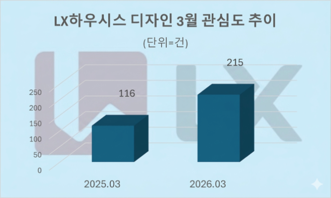 자료 = 데이터앤리서치 제공 / 이미지 = 구글 제미나이3.0 제작