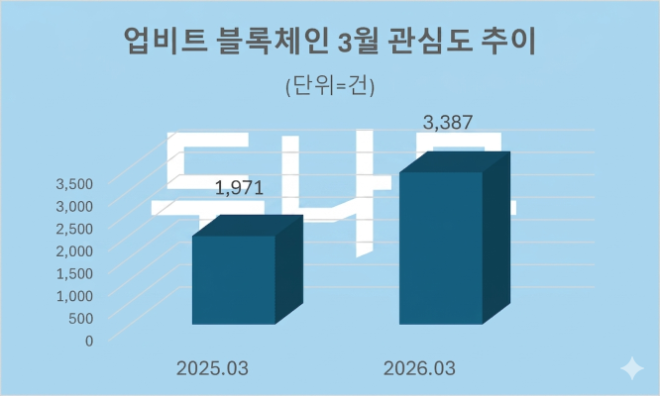 자료 = 데이터앤리서치 제공 / 이미지 = 구글 제미나이3.0 제작
