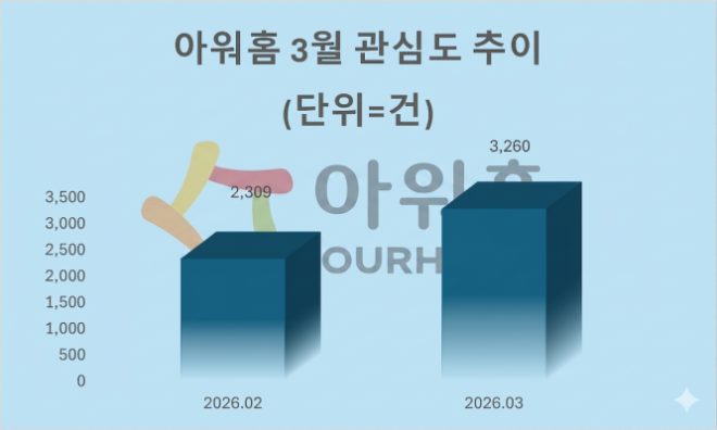 자료 = 데이터앤리서치 제공 / 이미지 = 구글 제미나이3.0 제작