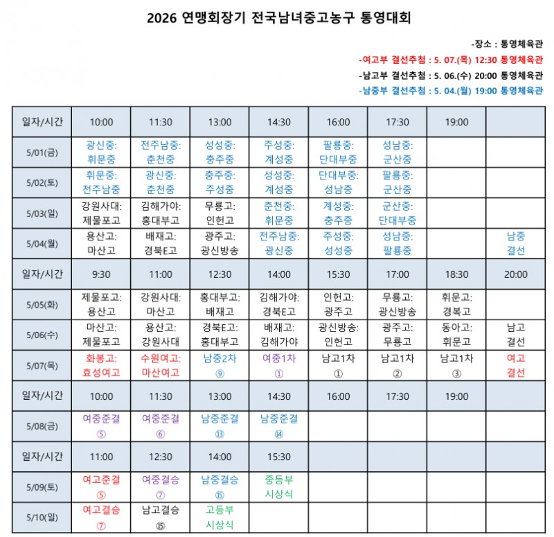 2026 연맹회장기 전국남녀중·고농구대회, 통영서 5월1일 개막…역대 최다 90개 팀 참가