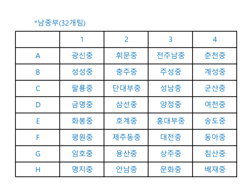 2026 연맹회장기 전국남녀중·고농구대회, 통영서 5월1일 개막…역대 최다 90개 팀 참가