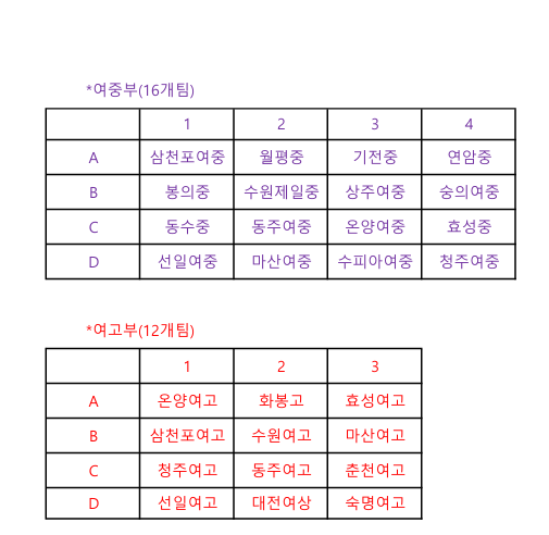 2026 연맹회장기 전국남녀중·고농구대회, 통영서 5월1일 개막…역대 최다 90개 팀 참가