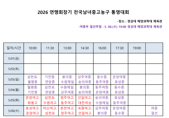 2026 연맹회장기 전국남녀중·고농구대회, 통영서 5월1일 개막…역대 최다 90개 팀 참가