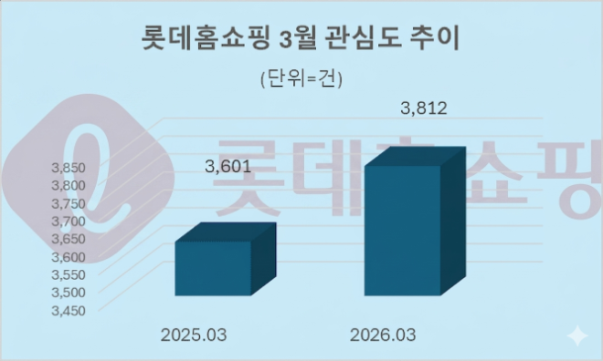 자료 = 데이터앤리서치 제공 / 이미지 = 구글 제미나이3.0 제작