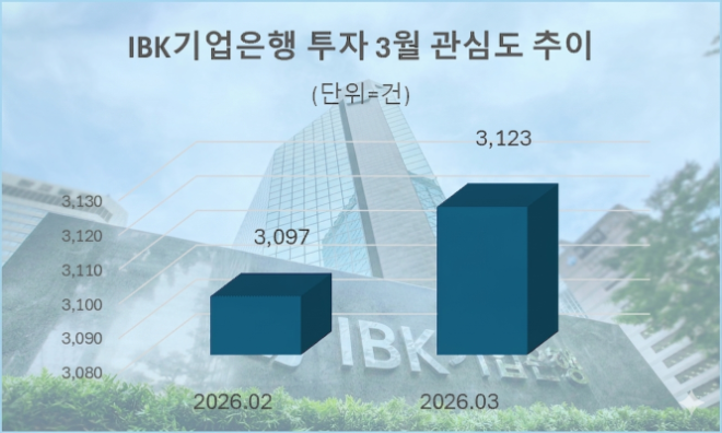 자료 = 데이터앤리서치 제공 / 이미지 = 구글 제미나이3.0 제작