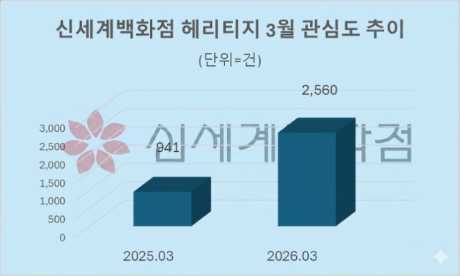 자료 = 데이터앤리서치 제공 / 이미지 = 구글 제미나이3.0 제작