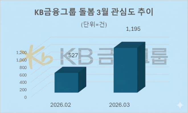 자료 = 데이터앤리서치 제공 / 이미지 = 구글 제미나이3.0 제작