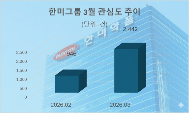 자료 = 데이터앤리서치 제공 / 이미지 = 구글 제미나이3.0 제작