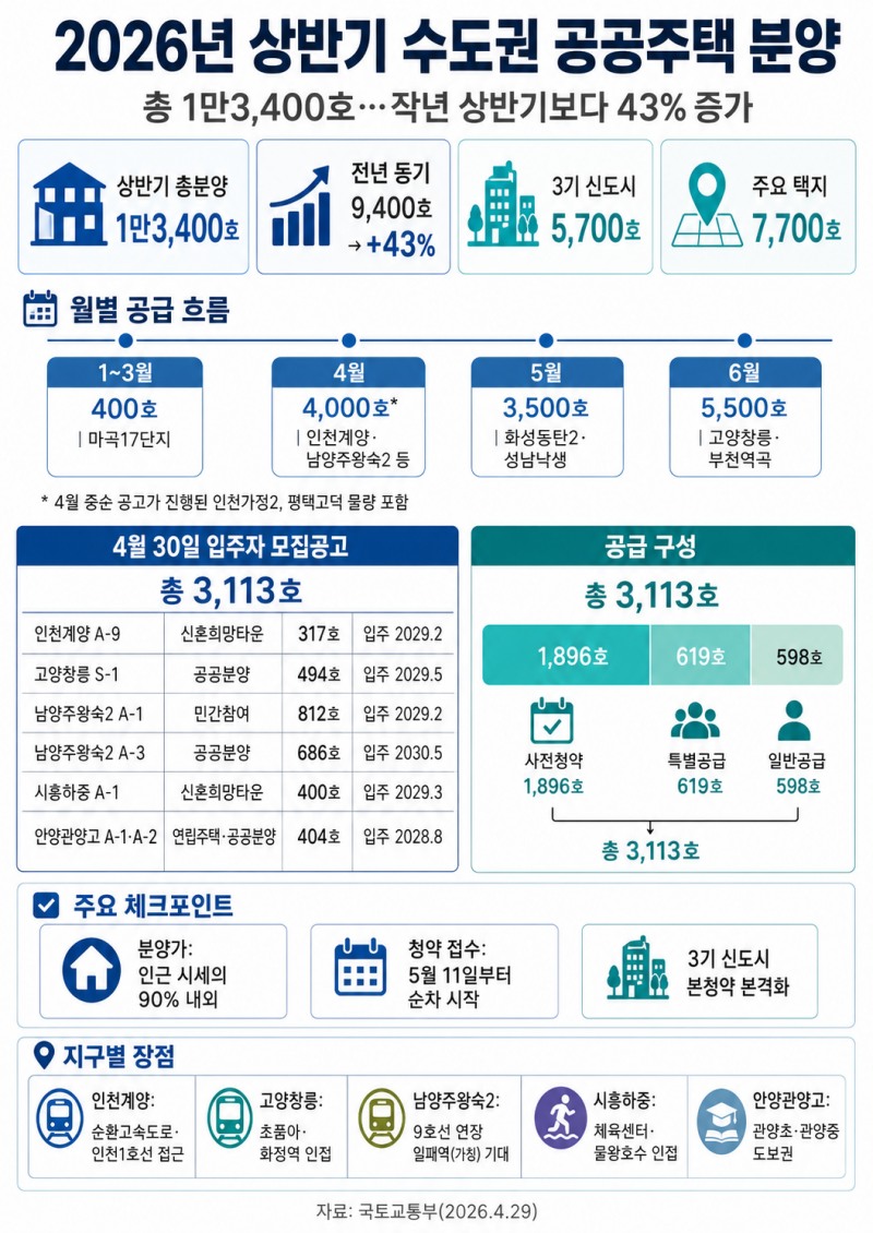 인포그래픽=공유경제신문 제작