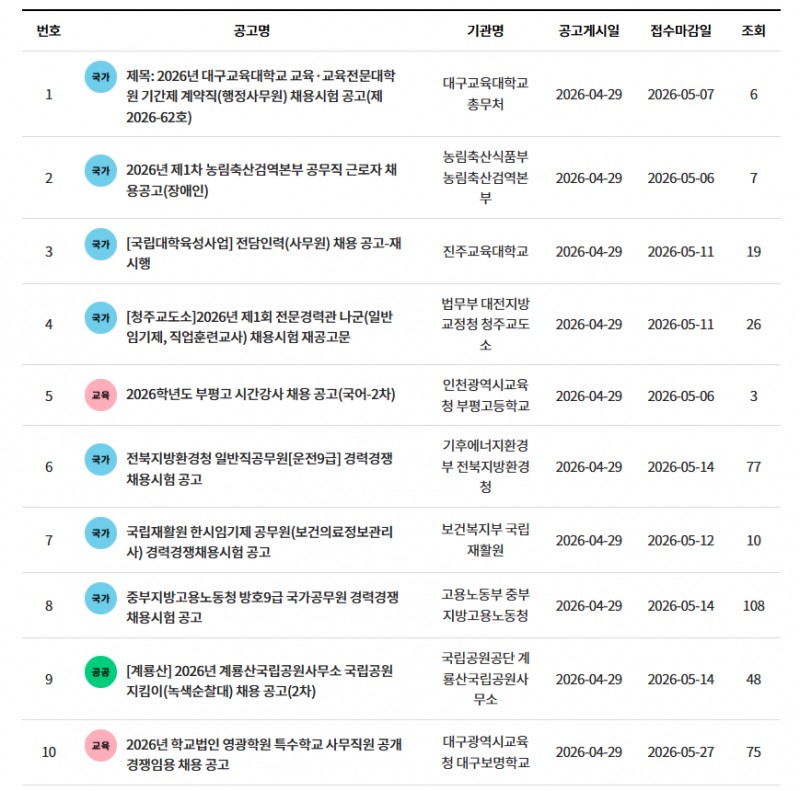 사진=공공부문 기간제 구인공고(출처: 나라일터)