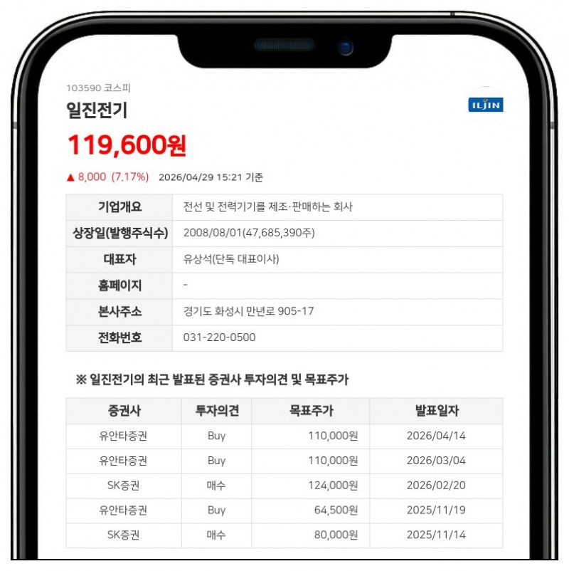 일진전기, 최대주주 일진홀딩스 지분 2.49%p 감소…변경 원인은?