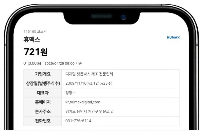 휴맥스 30일 주식 거래 재개, 액면병합 절차 마무리로 시장 복귀