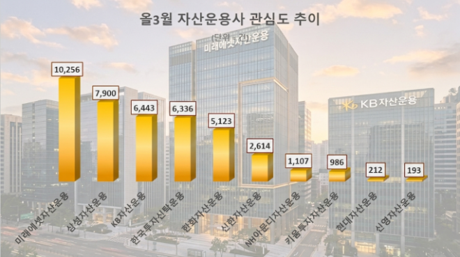 자료 = 데이터앤리서치 제공 / 이미지 = 구글제미나이 3.0 제작