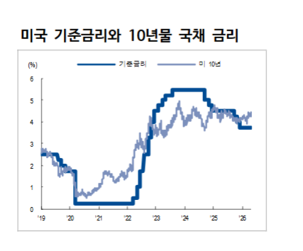 6월 FOMC, 추가 인하 시사 문구 유지 여부가 연내 가장 중요한 핵심 - NH證