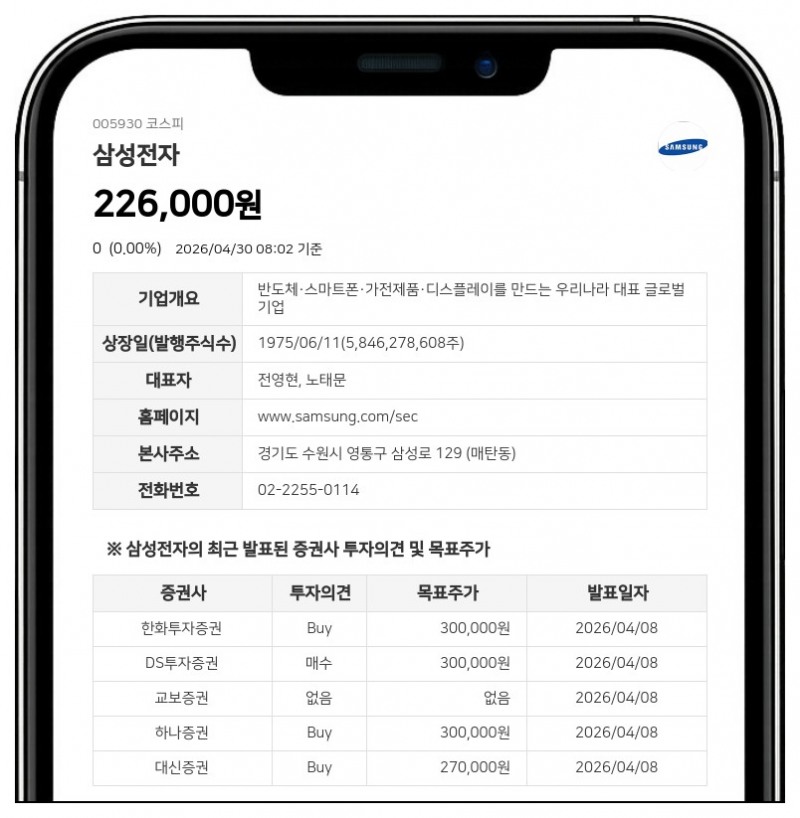 삼성전자, 2.4조원 규모 분기 현금배당 확정... 주당 372원 지급