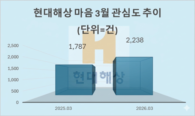 자료 = 데이터앤리서치 제공 / 이미지 = 구글 제미나이3.0 제작