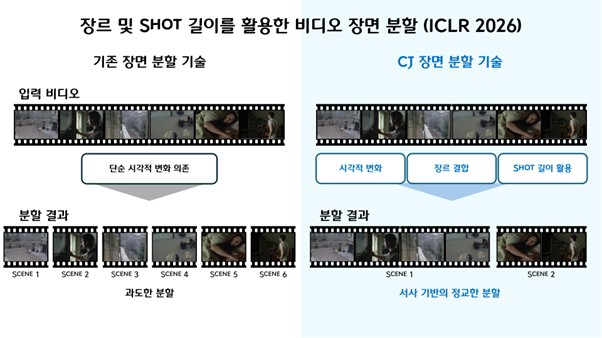 /CJ그룹