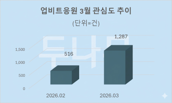 자료 = 데이터앤리서치 제공 / 이미지 = 구글 제미나이3.0 제작