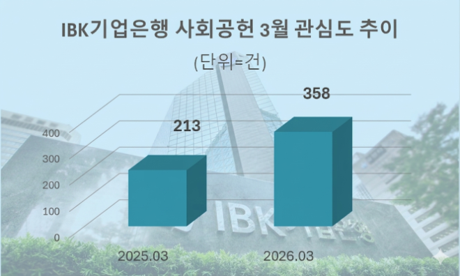 자료 = 데이터앤리서치 제공 / 이미지 = 구글 제미나이3.0 제작